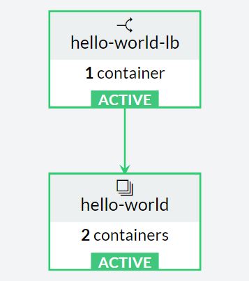 setup - running a load balancer over 2 instances of the nancy application