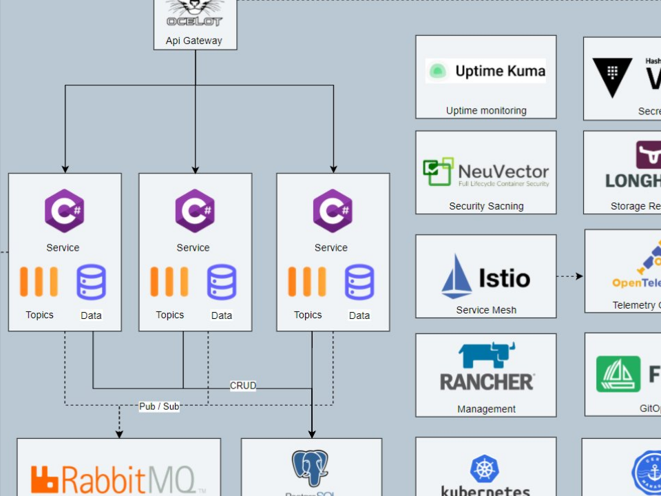 Microservices - part 3 - Service Location and Load Balancing