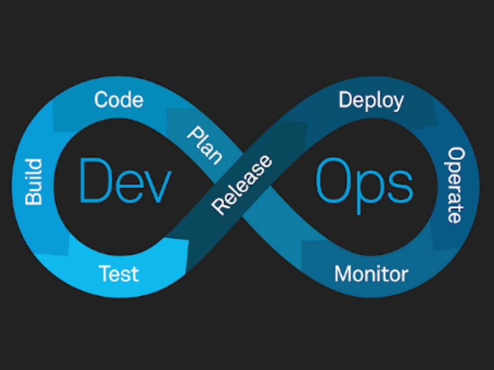 Deployment - lets do a little CI and CD