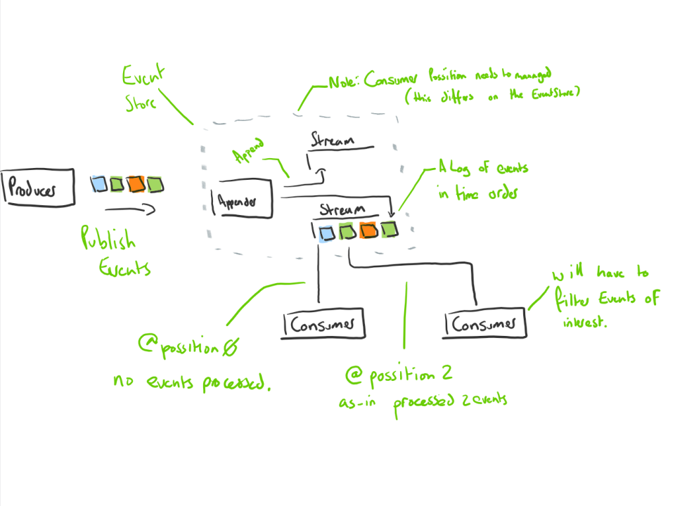 RabbitMQ - retries and deadletters