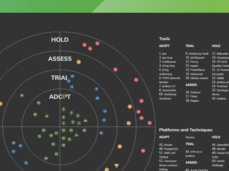 tech radar